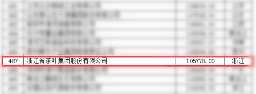 浙茶集團首次入圍中國農業(yè)企業(yè)500強